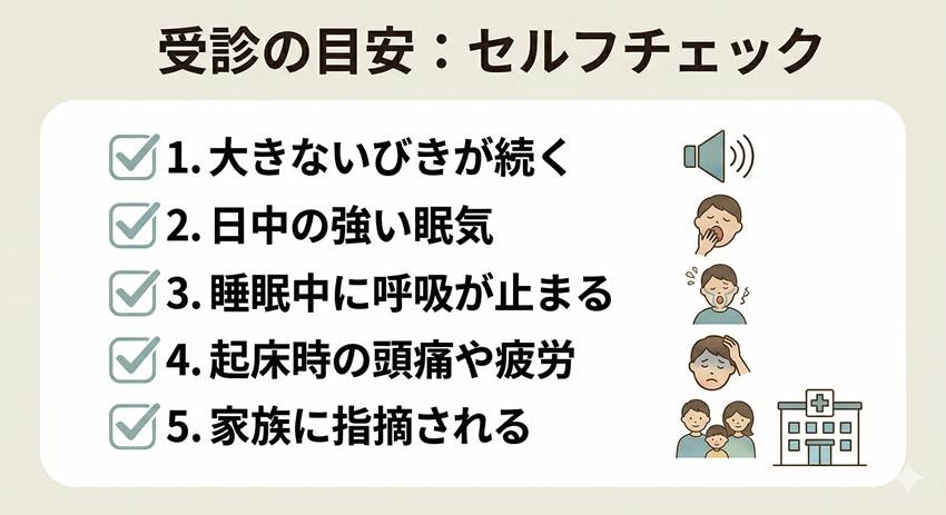 受診の目安（チェックボックス） 大きないびきがほぼ毎晩続く、寝ている間に呼吸が止まっていると指摘された、日中の眠気が強い、朝起きたときに頭痛がある、起床時に口が乾いている、疲れが取れにくい