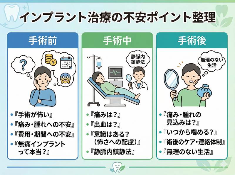 さまざまなインプラントの不安