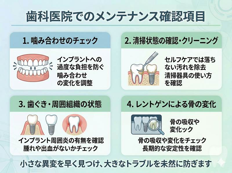 インプラント治療後のメンテナンス解説図２