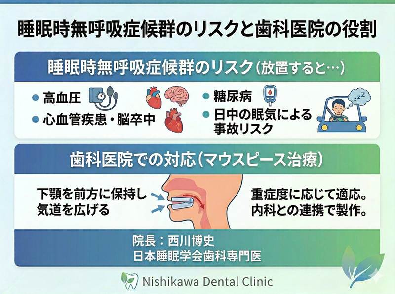 睡眠時無呼吸症候群のリスクと歯科医院の役割